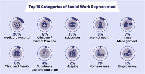 social worker hiring cebu|300+ Social Work Jobs, Employment in Cebu 3 July, 2024.